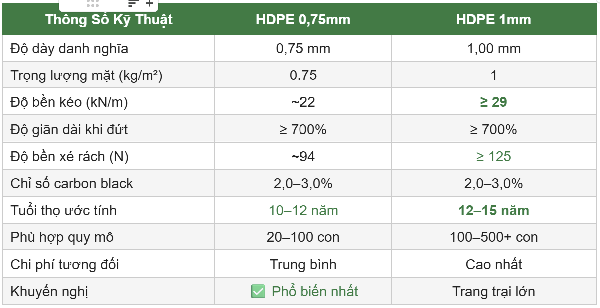 Tiêu chuẩn độ dày màng HDPE cho túi biogas